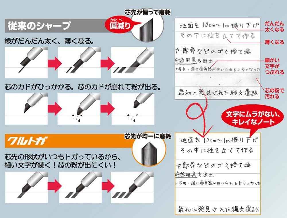 Uni Kuru Toga Roulette Mechanical Pencil,0.5 mm Silver Body - TTpen