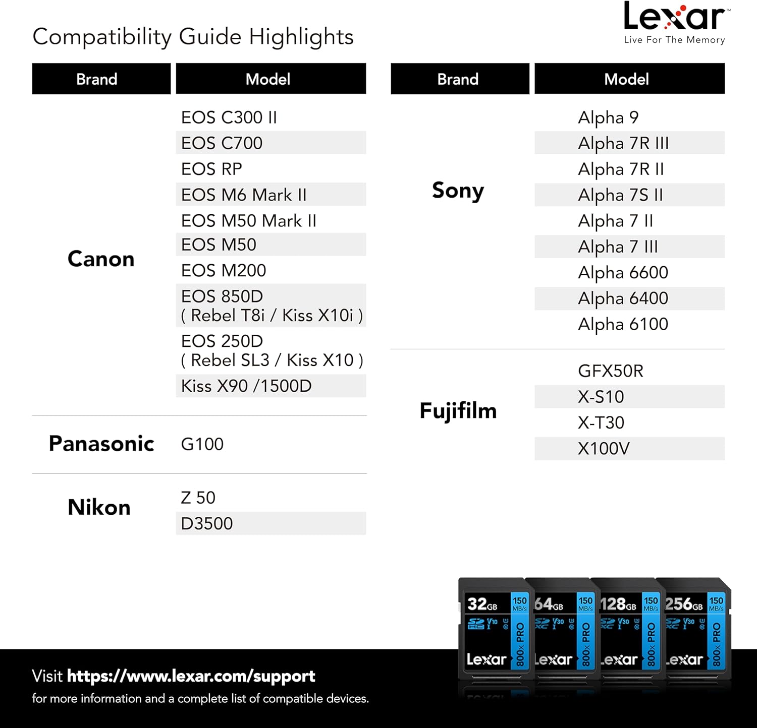 Lexar 32/64/128/256GB 800x PRO SDXC UHS-I Memory Card