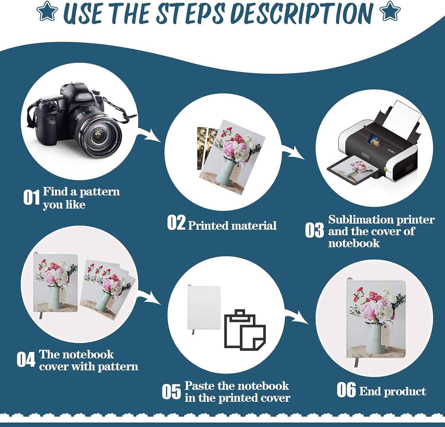 Sublimation Journal Blank Notebooks A6 190 Pages White (2 Pack) - TTpen