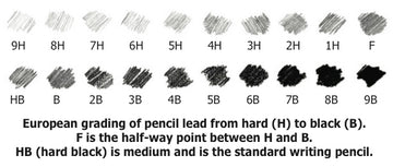 A Comprehensive Guide for Lead Pencil Sizes