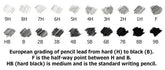 A Comprehensive Guide for Lead Pencil Sizes