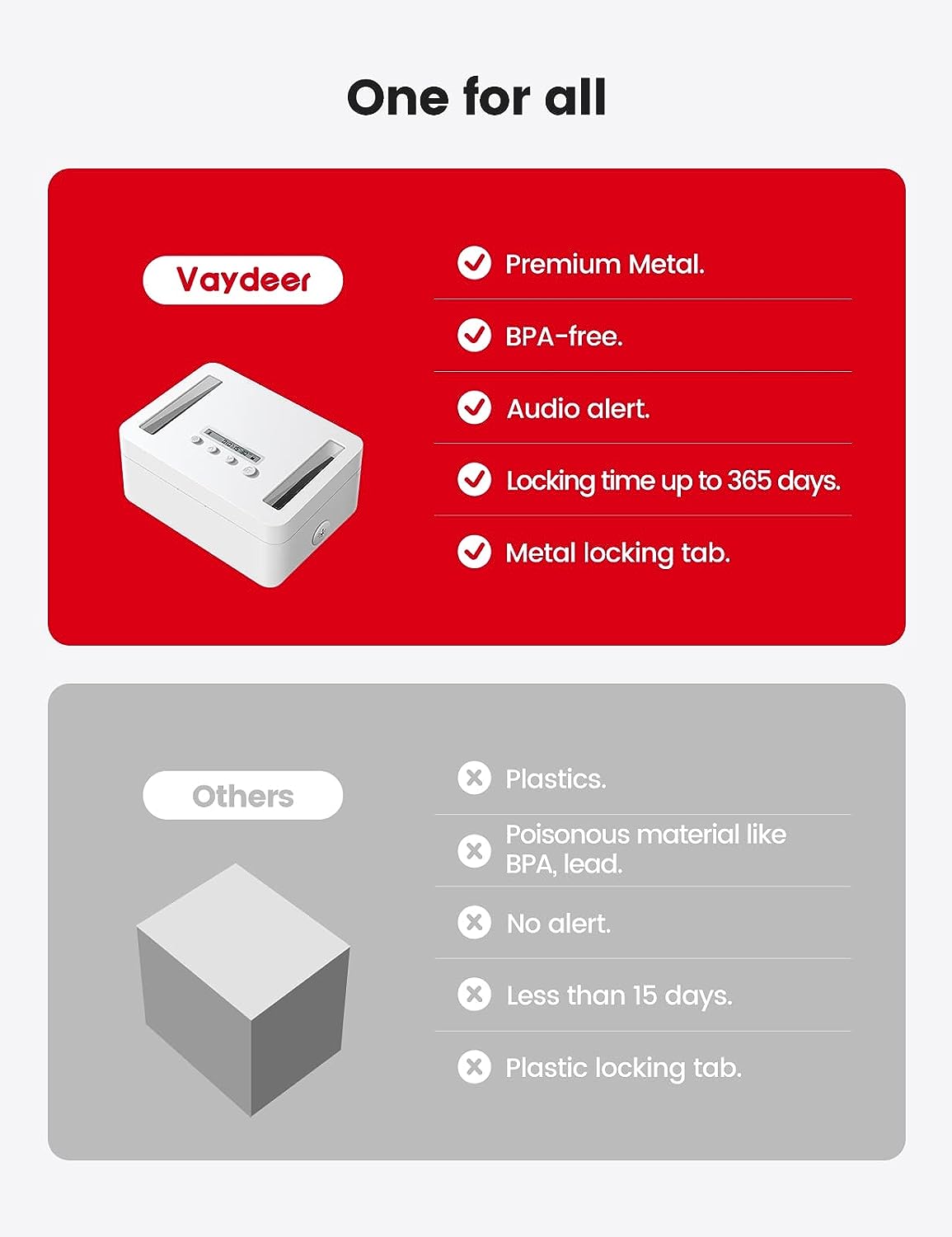 Metal Timed Lock Box,Self-Control Timer Locker