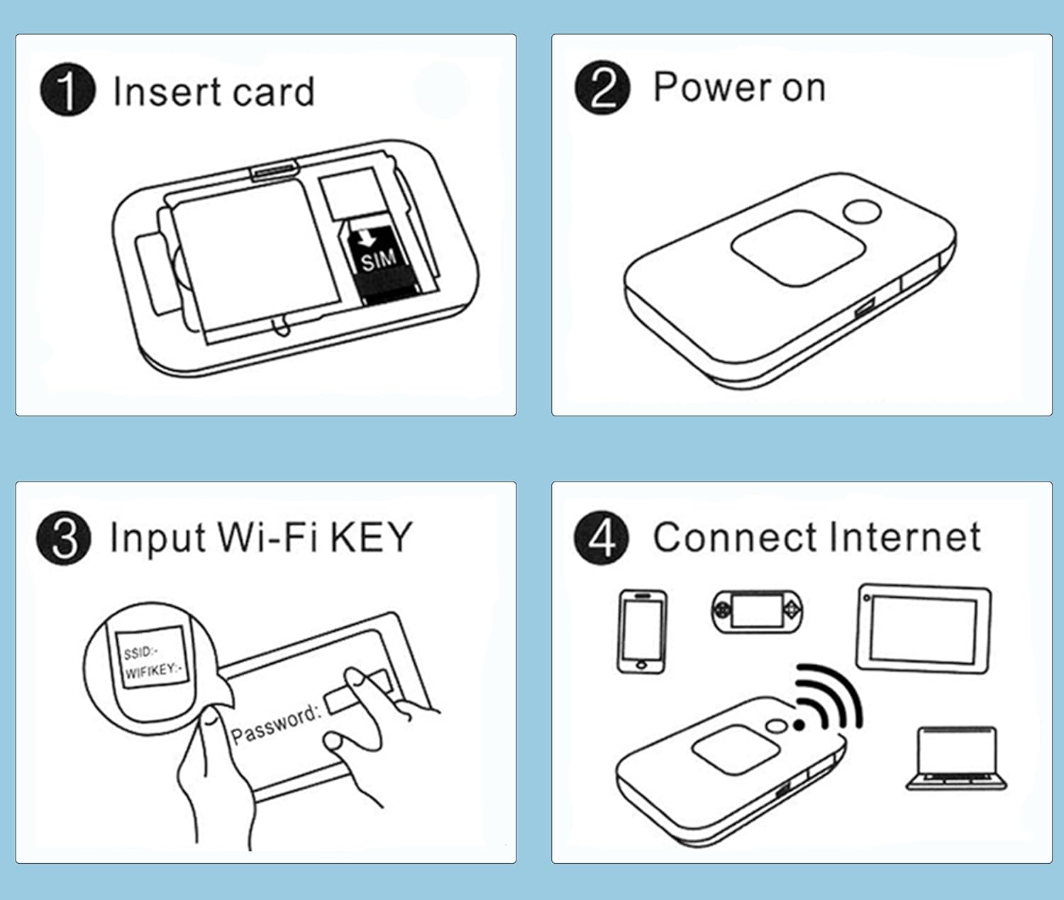 Portable 4G LTE Mobile WiFi Router for Home Office Travel