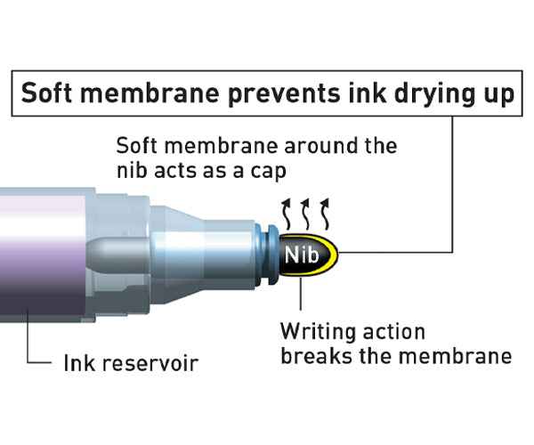 Artline Kawakima Eco-Green Dry Safe Markers,1.5mm Bullet Tip,3 Pack