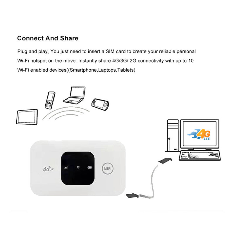 Portable 4G LTE Mobile WiFi Router for Home Office Travel