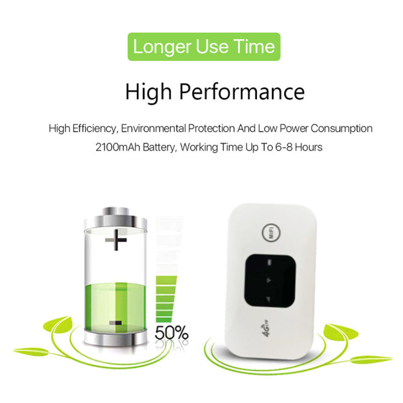Portable 4G LTE Mobile WiFi Router for Home Office Travel
