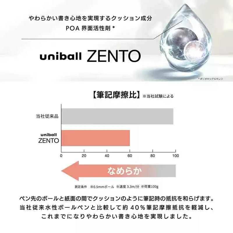 Uni-ball ZENTO UBR-Z-05 Gel Pen Refill 0.5mm Black/Red/Blue 10 Pack